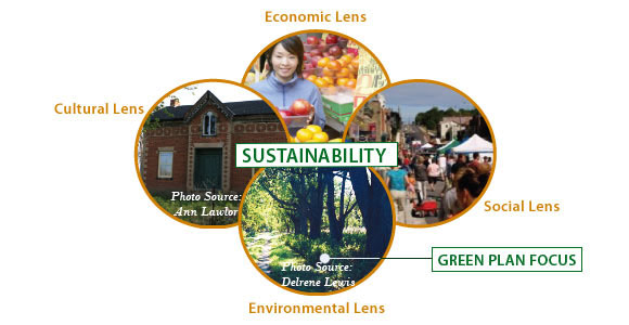 4circle_sustainability