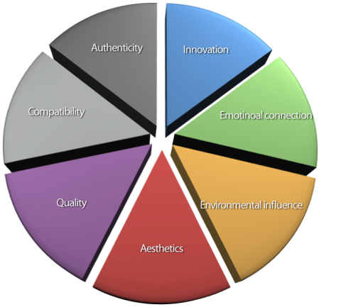 7spokesustainability-wheel