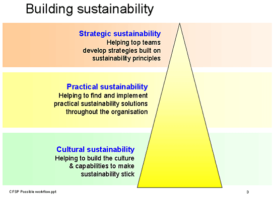 building_sustainability