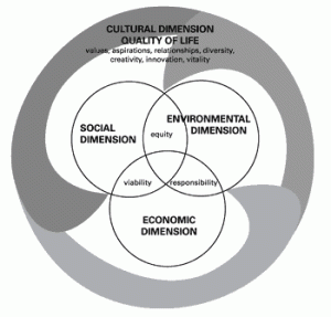 diagram-cultural-dimensions