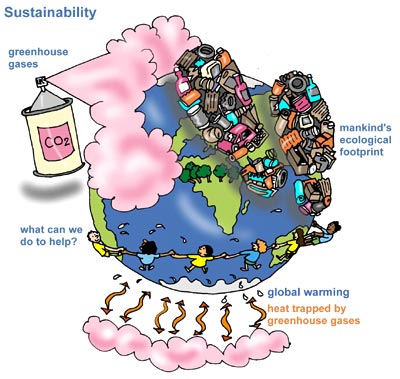 earth_sustainability_diagram