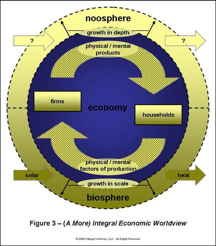 integral_economic_worldview_1_4