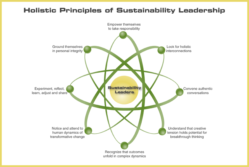 leadership_principles_large