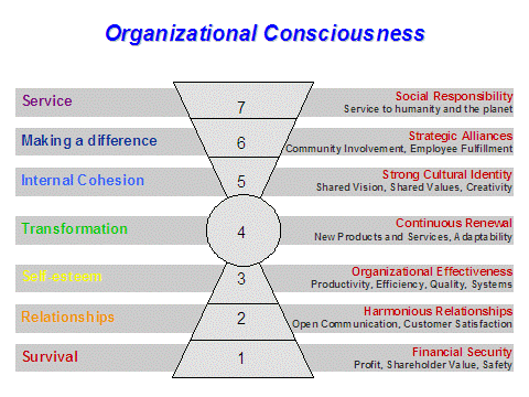 organizational1