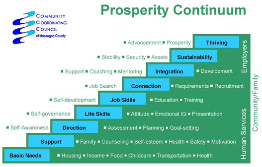 prosperity-continuum_sustainable2_reduced