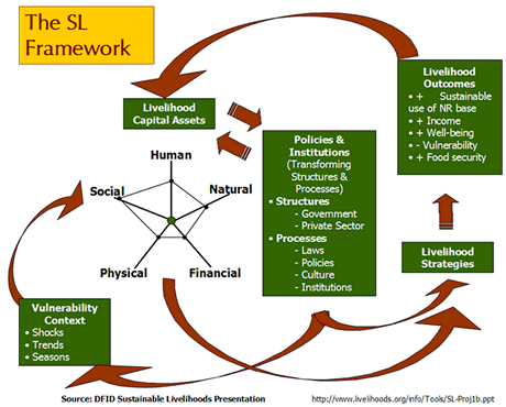 sl-framework-460