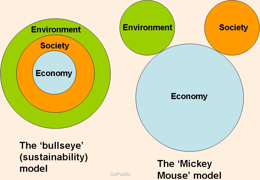 sustainability-bullseye-vs-mickey-mouse