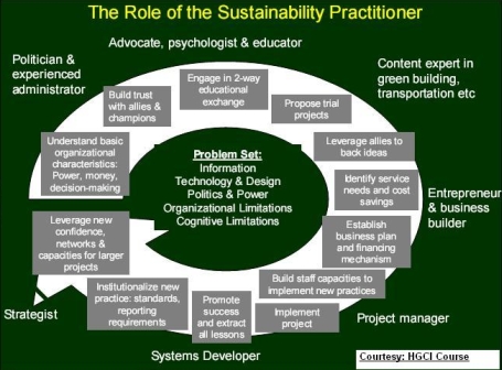 sustainability-practitioner