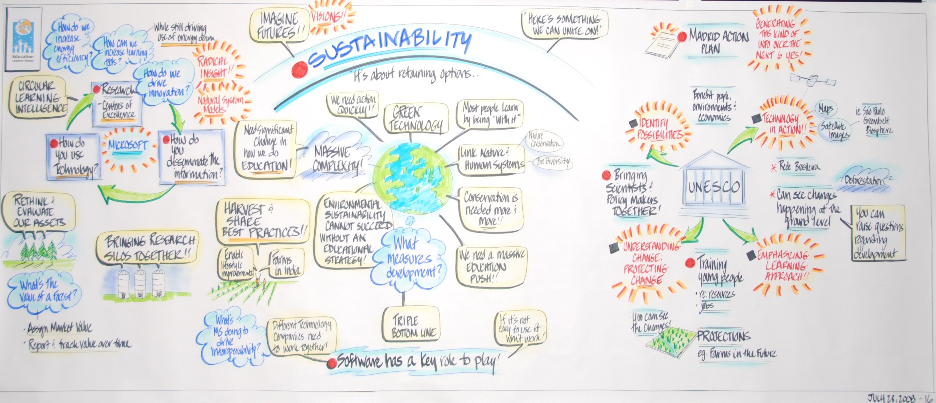 sustainability_mindmap