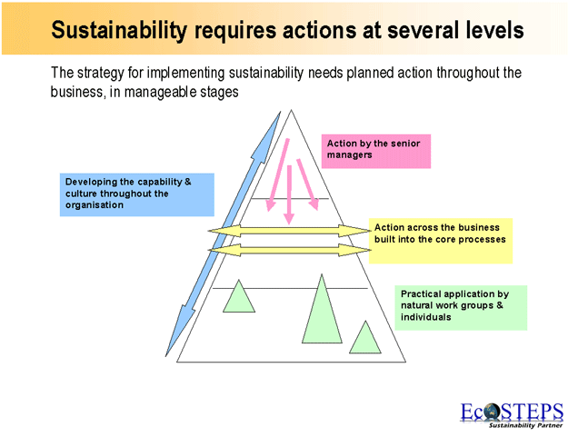 sustainability_requires_act1