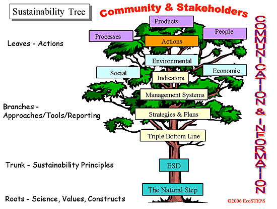 sustainability_tree1