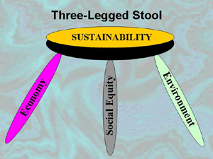 three_legged_stool