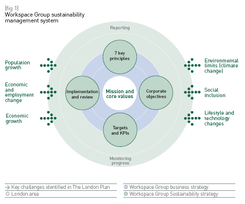 workspacesustainability-management-system