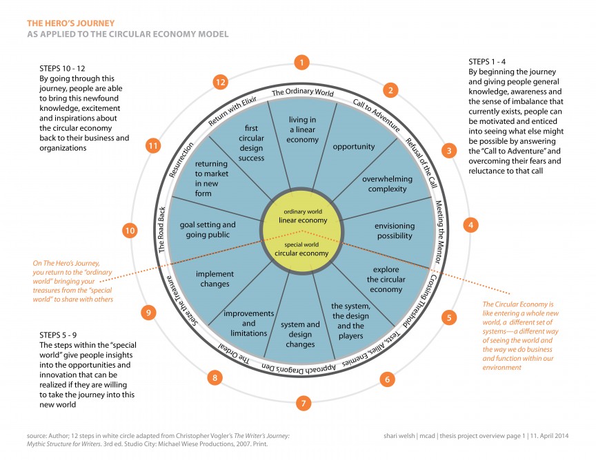 circle_methodology_overview_page_1-864x668.jpg