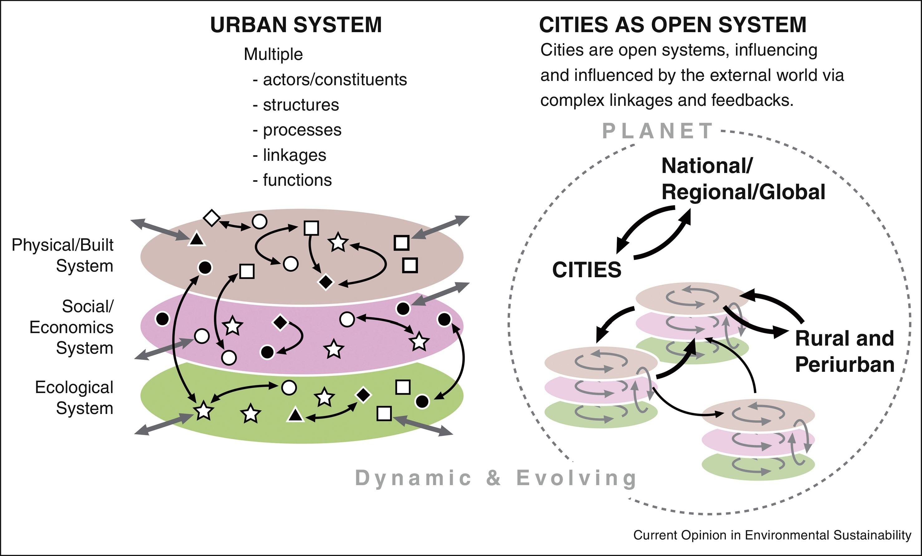 citysystem