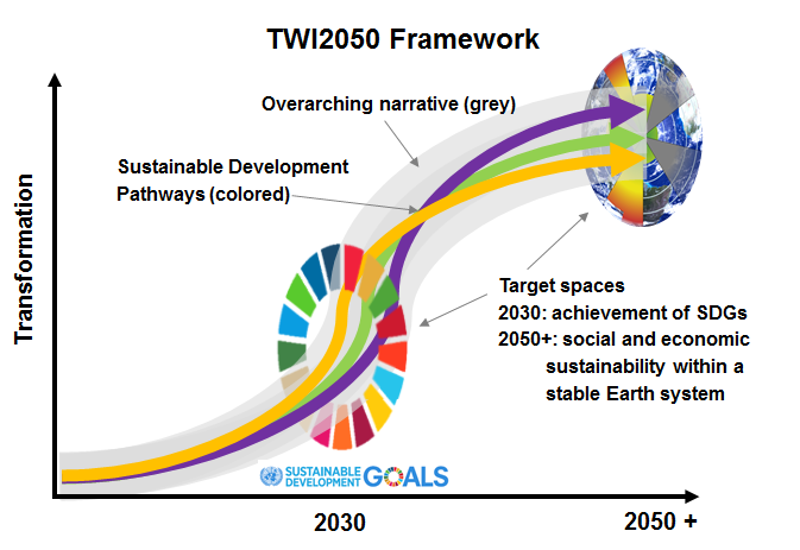 TWI2050-Framework_2.png