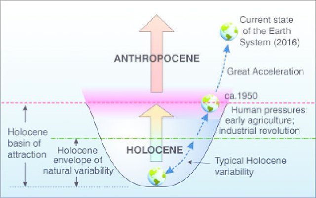 A-ball-and-cup-depiction-of-the-Earth-System-definition-of-the-Anthropocene-showing-the_W640