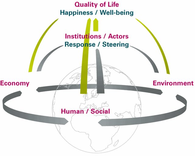 Conceptual-model-for-sustainable-development-including-environmental-health-and-air_W640
