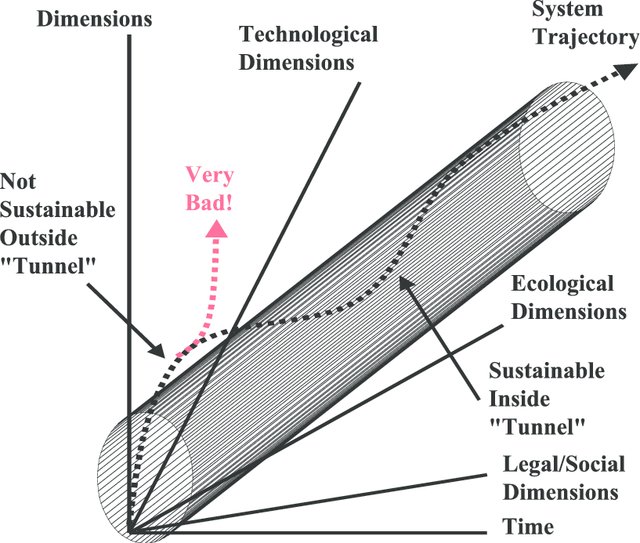 Dimensions-of-sustainability_W640