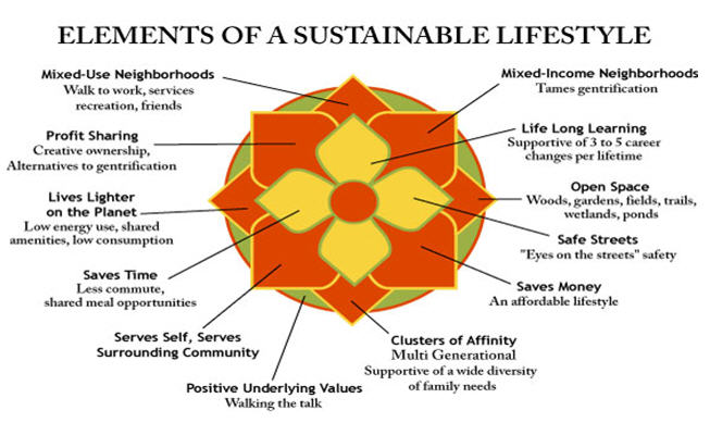 Elements-of-a-Sustainable-Lifestyle