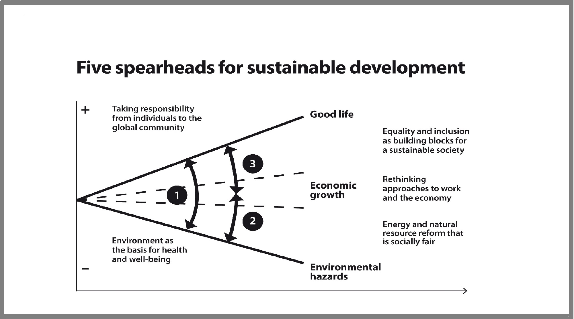 five_spearheads_for_sustainable_development_kansi-3