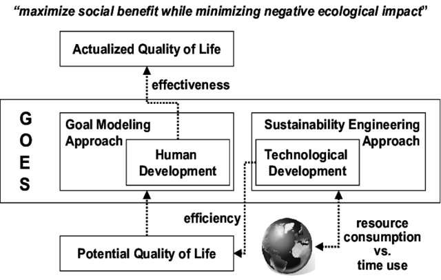 Goal-Oriented-Engineering-for-Sustainability_W640