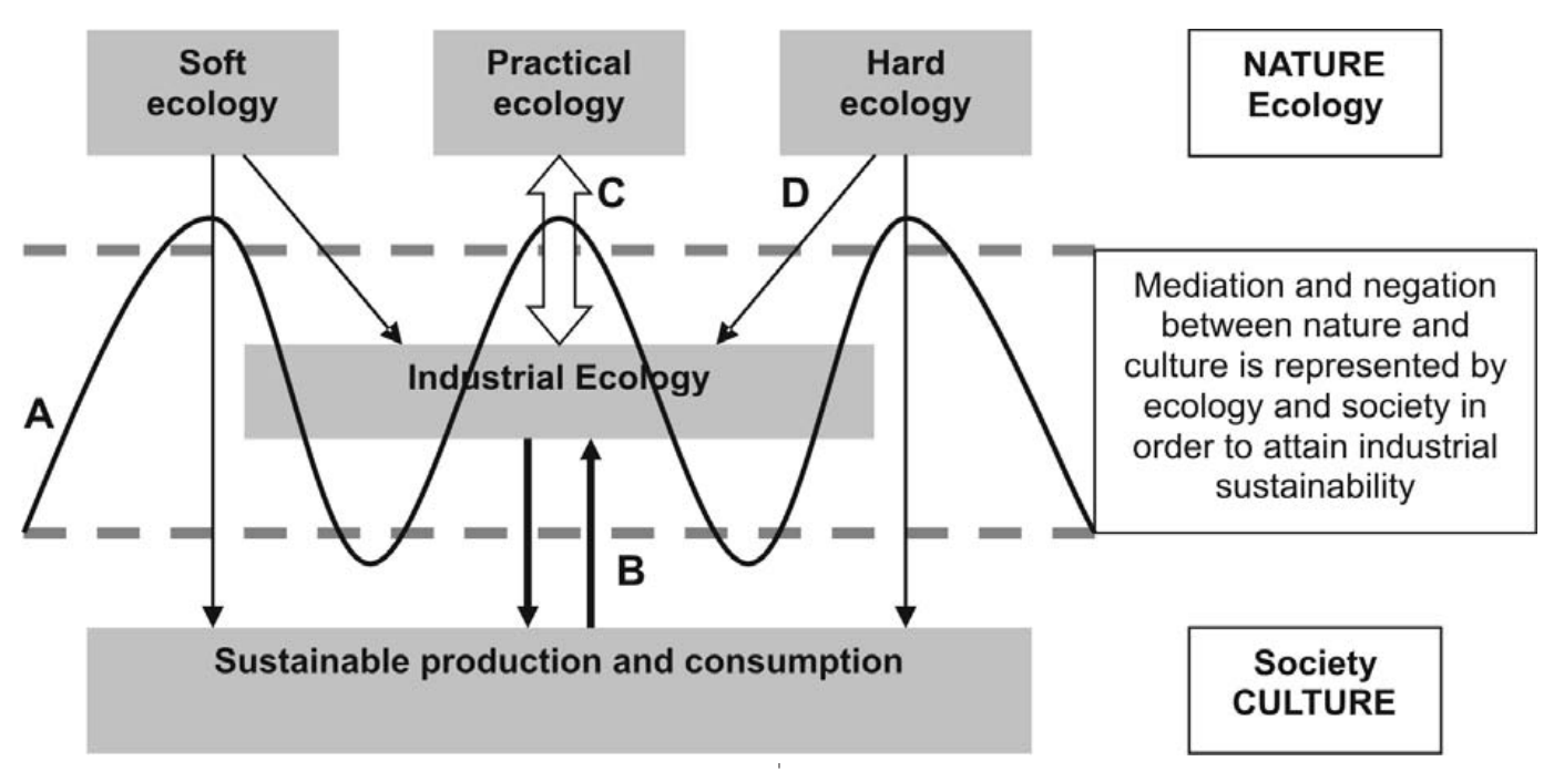 industrialecology.PNG