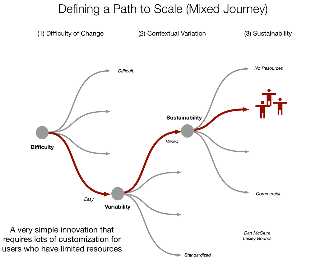 Innovator+Paths+to+Scale