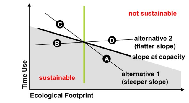 Sustainability-Assessment-Based-on-Slope-at-Capacity_W640