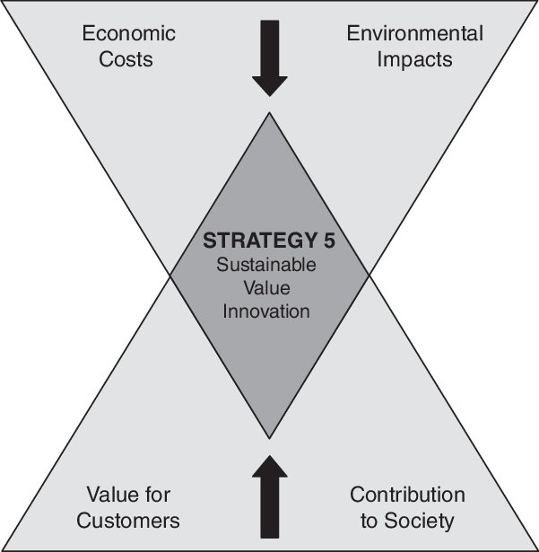 Sustainable-Value-Innovation-Strategy-29_W640.jpg