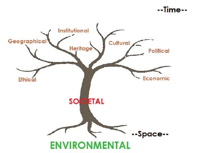 Tree-of-multidimensional-sustainability-con-ceptual-dynamic-model-of-a-sustainable_W640