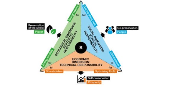 Triple-Responsibility-of-an-Enterprise-S-Subject-of-Responsibility_W640.jpg